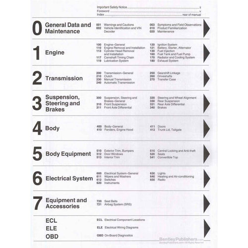 BMW 3 Series E90 325i / 328i / 330i 2006-2011 Full Manual Set – WORKSHOP REPAIR SERVICE MANUAL