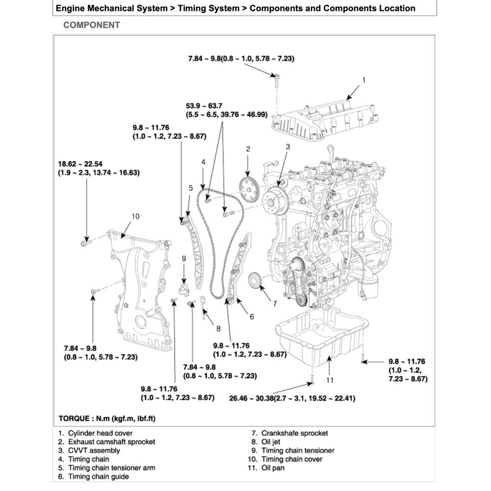 HYUNDAI SONATA NF 2004-2010 Full Manual Set – Repair & Maintenance Manual