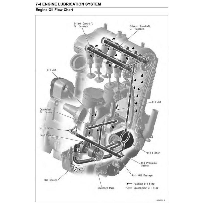 KAWASAKI NINJA 650R 2012-2017 Full Manual Set – Repair & Maintenance Manual and Spare Parts Catalog and User Handbook