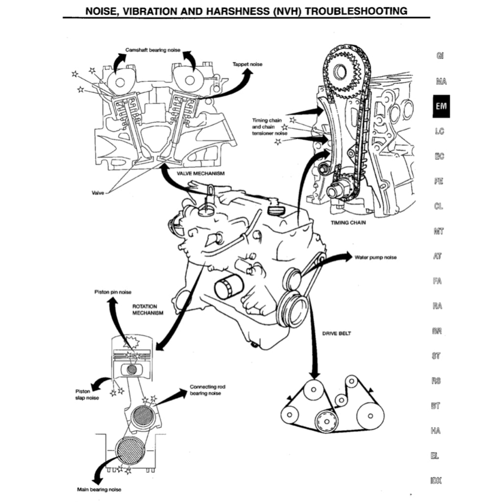 ISUZU TROOPER UX 1994-1997 Full Manual Set – Repair & Maintenance Manual