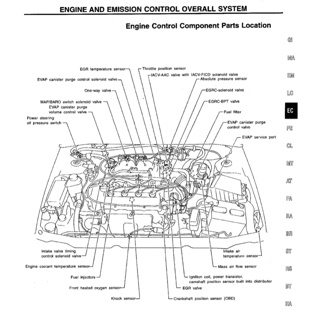 NISSAN SENTRA / SUNNY B14 1995-1999 Full Manual Set – Repair & Maintenance Manual