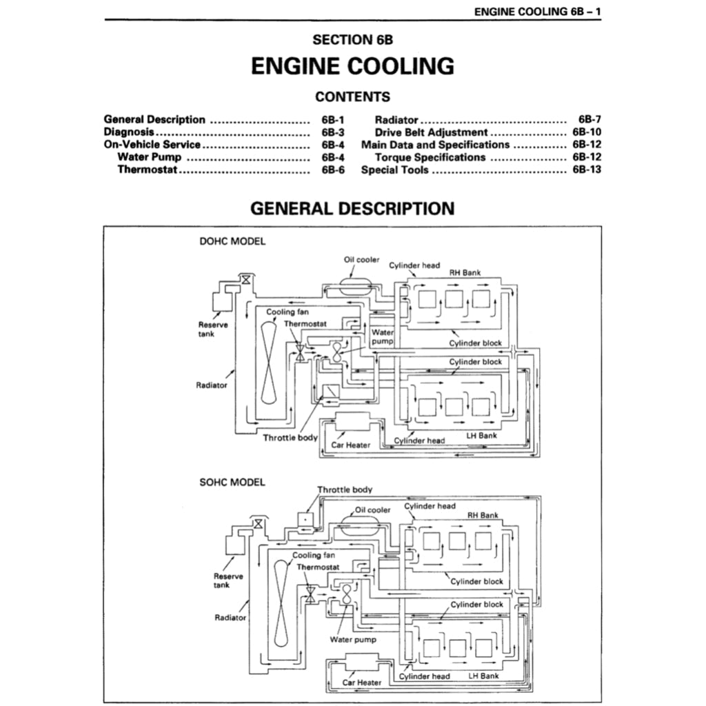 ISUZU TROOPER UX 1994-1997 Full Manual Set – Repair & Maintenance Manual