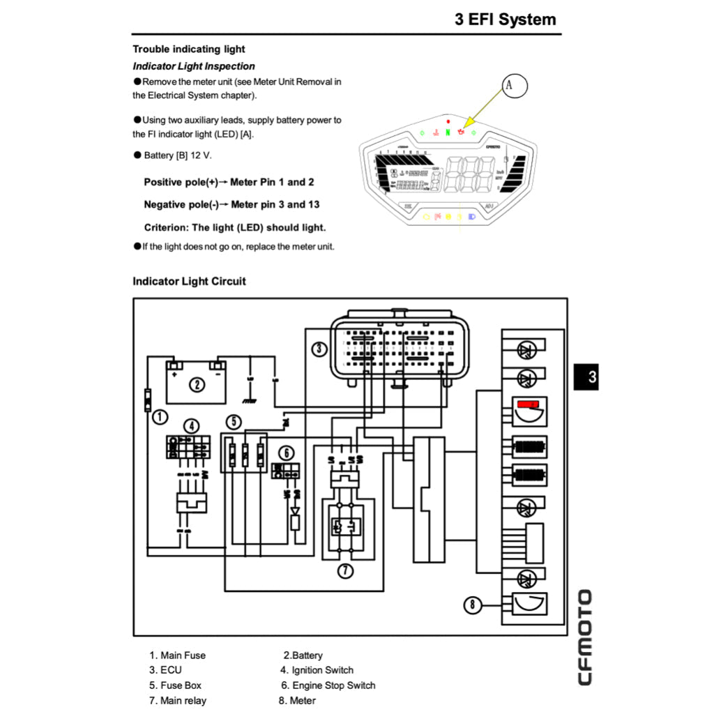 CFMOTO 400NK CF400-A 2017-2022 Full Manual Set – Repair & Maintenance Manual and Spare Parts Catalog and User Handbook