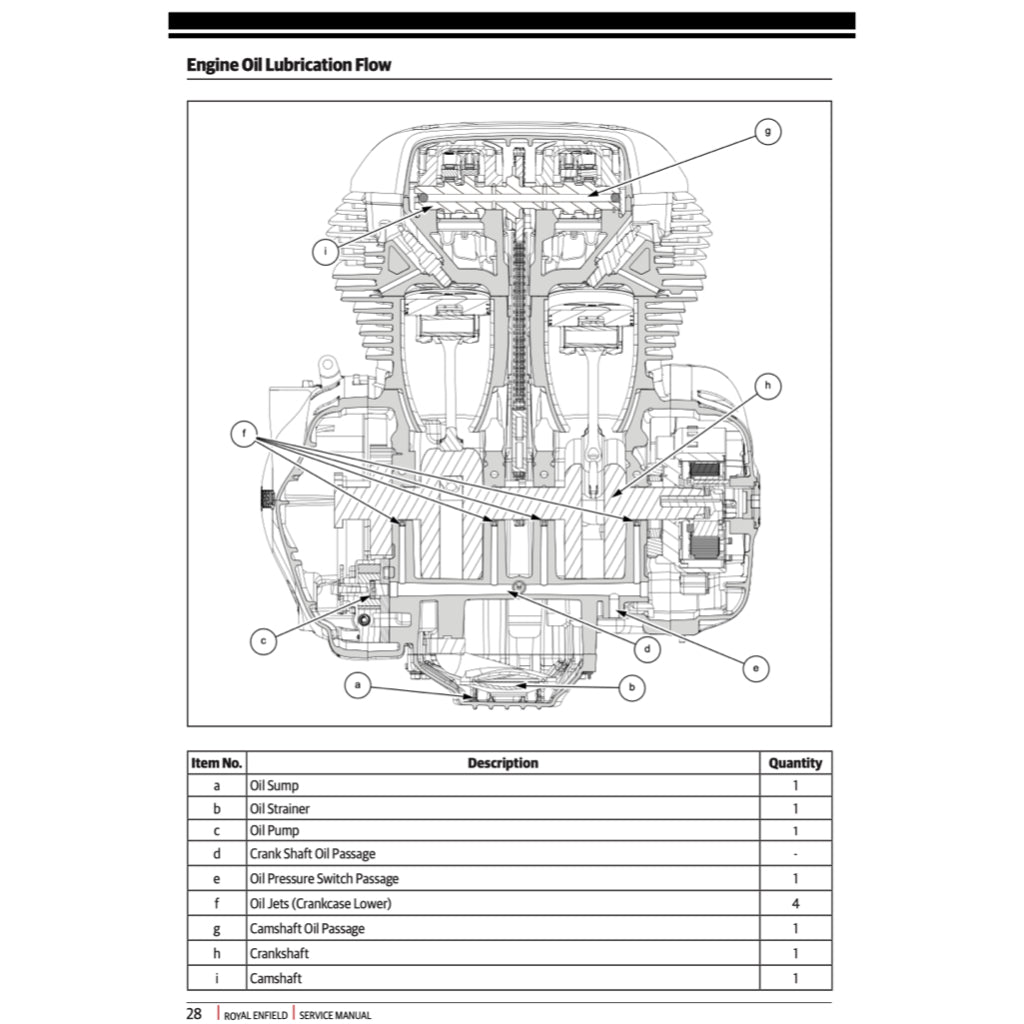 ROYAL ENFIELD INTERCEPTOR TWIN 650 2018-2023 Full Manual Set – Repair & Maintenance Manual and User Handbook