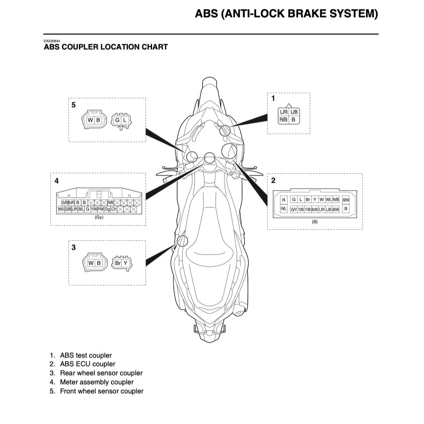 HONDA FORZA 300 NSS300-A 2013-2017 Full Manual Set – Repair & Maintenance Manual and Spare Parts Catalog and User Handbook