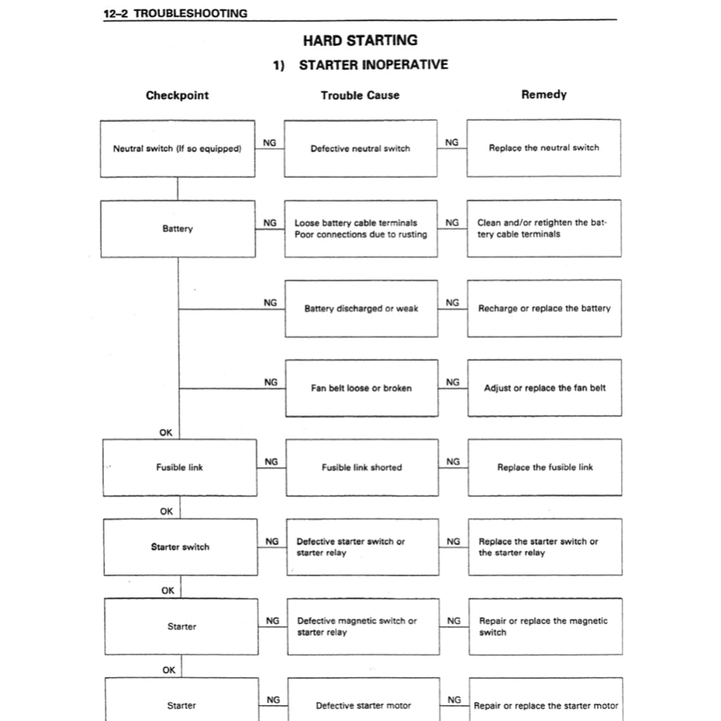 ISUZU ENGINE 4BG1/4BG1T/6BG1 Workshop Repair Manual