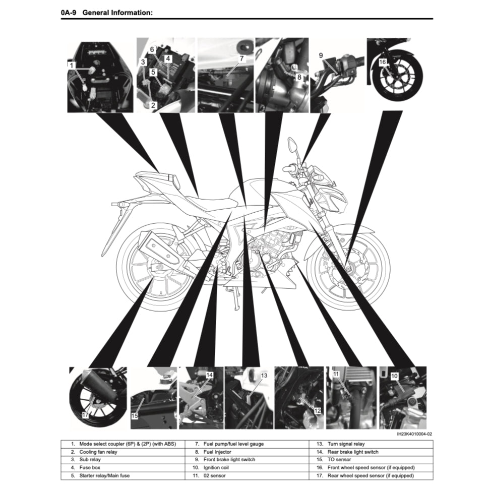 SUZUKI GSXR 150 / GSX-R 150 / GSX-R150 L8 2017+ Full Manual Set – Repair & Maintenance Manual and Spare Parts Catalog and OWNER'S MANUA