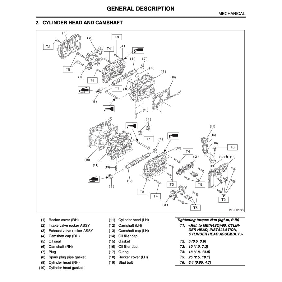 SUBARU LEGACY BE/BH 1999-2004 Full Manual Set – Repair & Maintenance Manual