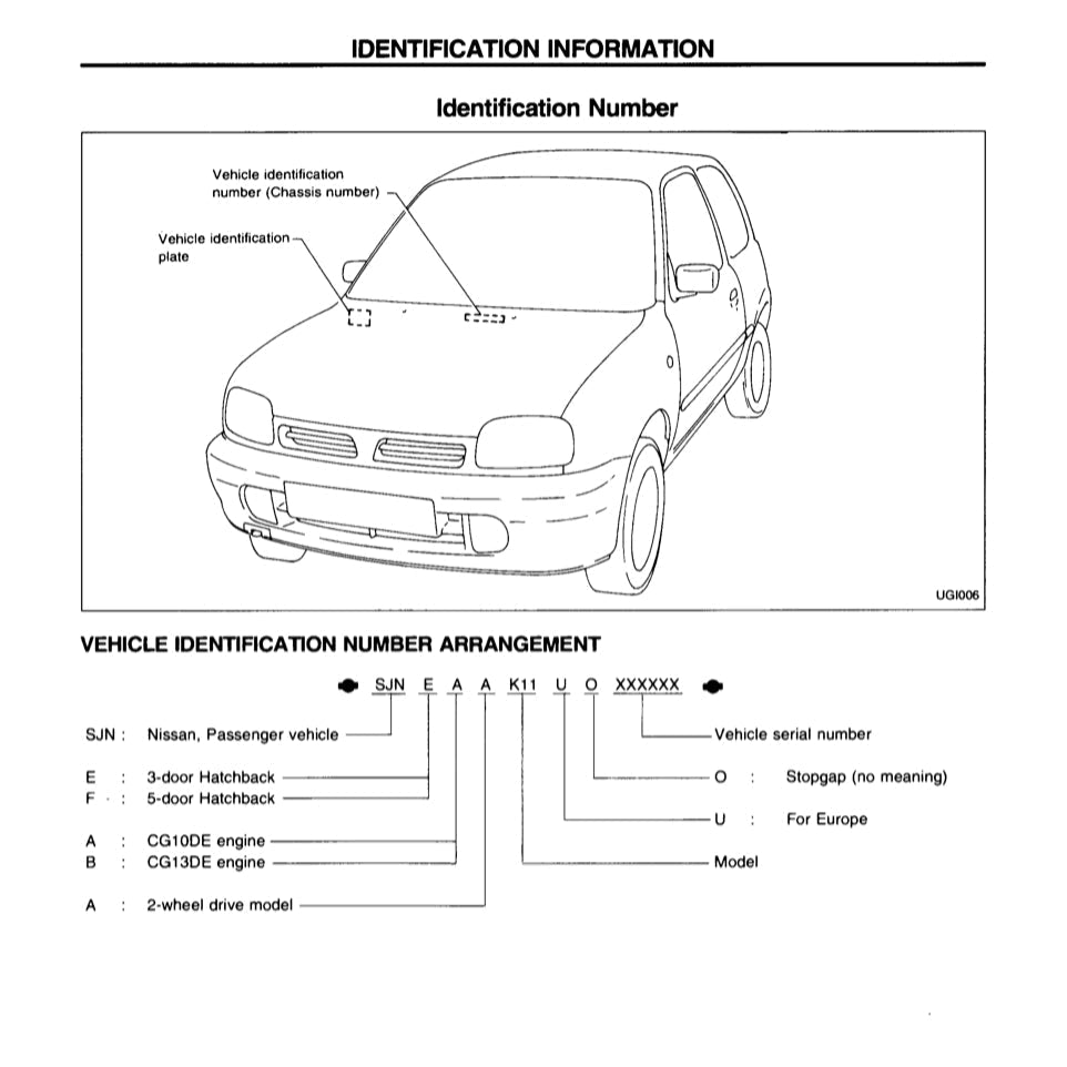 NISSAN MICRA K11 1992-2003 Full Manual Set – Repair & Maintenance Manual