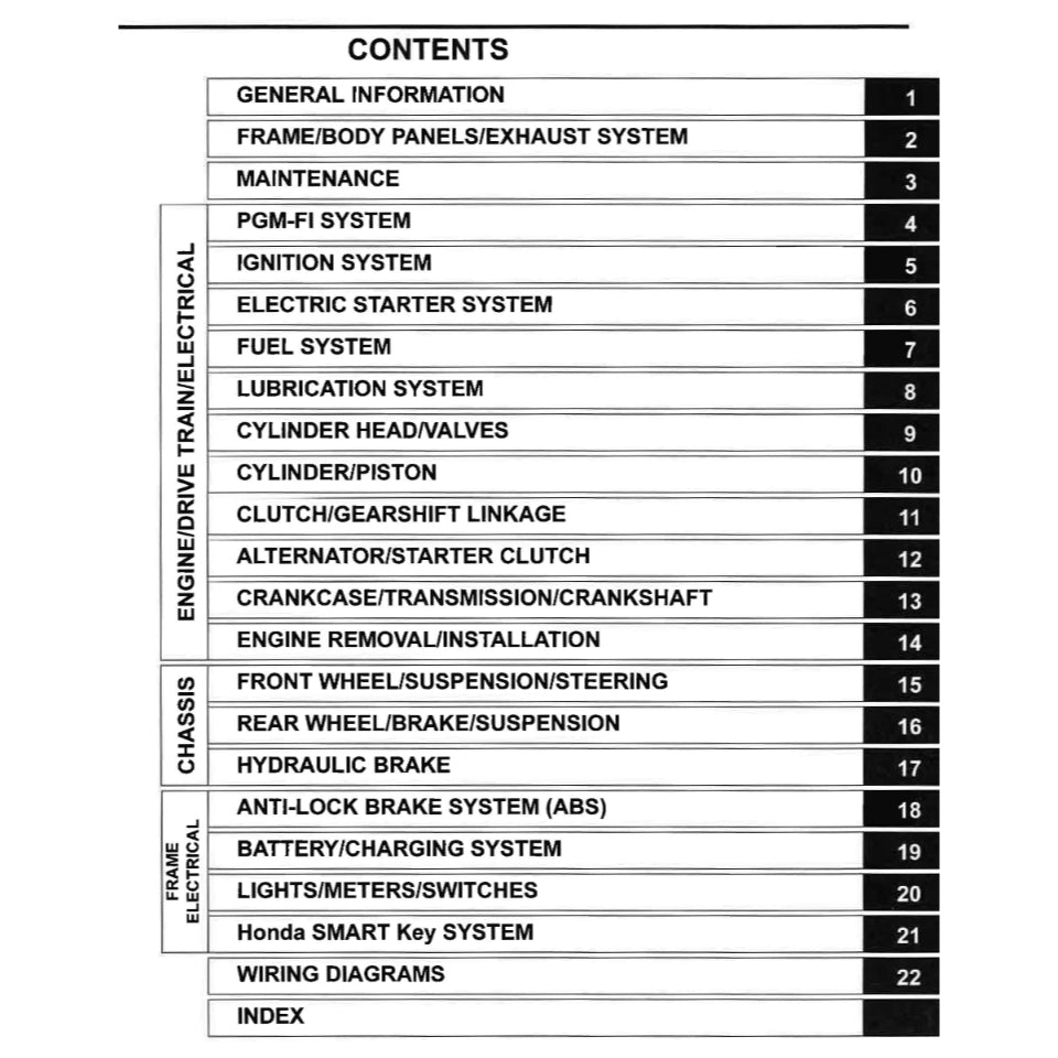 HONDA HUNTER CUB CT125 TRAIL 125A 2021+ Full Manual Set – Repair & Maintenance Manual and Spare Parts Catalog and User Handbook