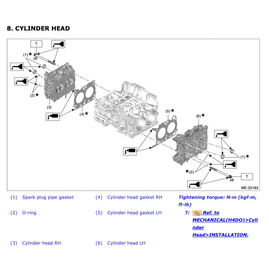 SUBARU BRZ ZD8 2021+ Full Manual Set – Repair & Maintenance Manual and Spare Parts Catalog