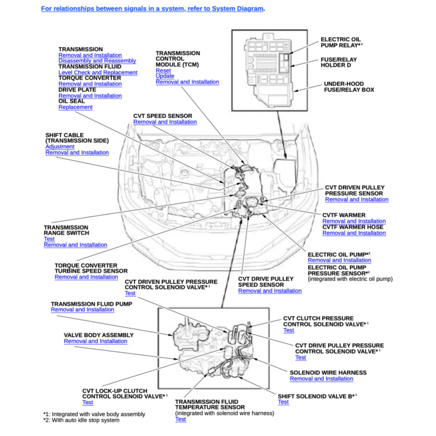 HONDA CIVIC 11 FE/ FL/ TYPE R 2022+ Full Manual Set – Repair & Maintenance Manual