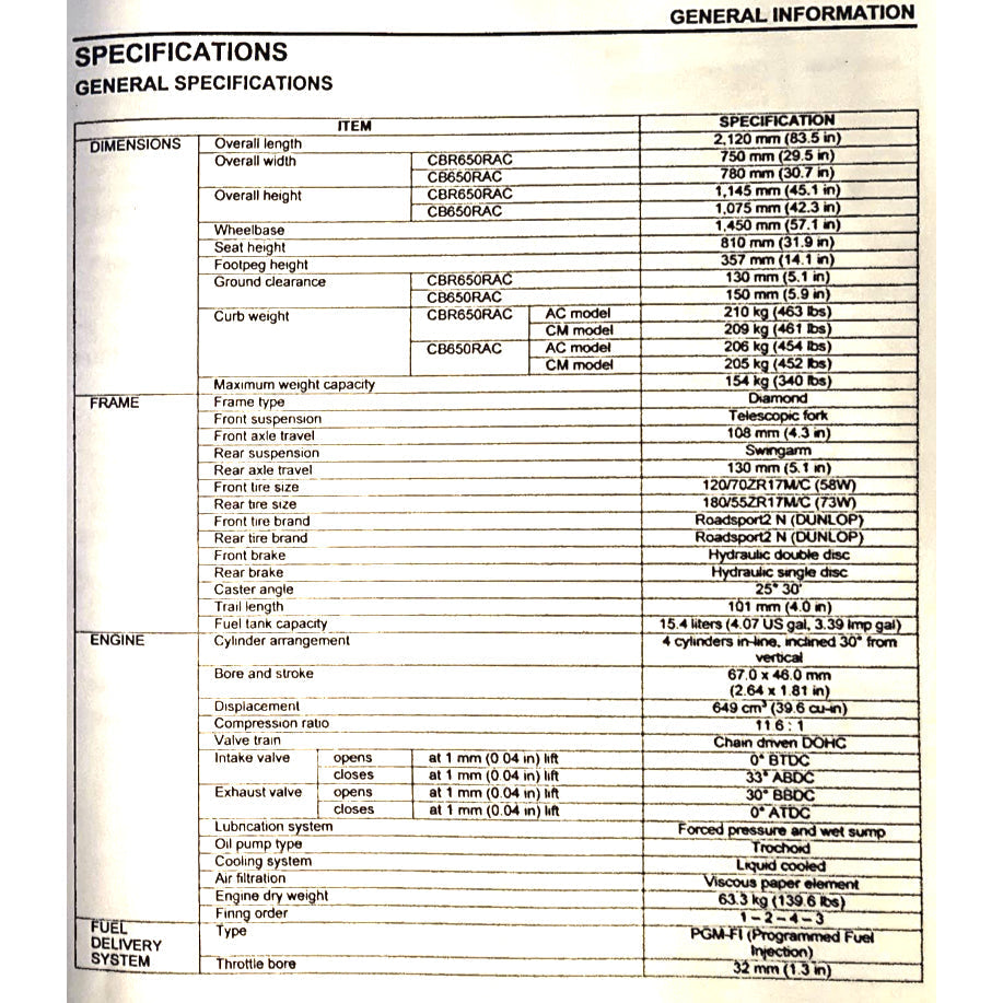 HONDA CB650R RH17 2024+ Full Manual Set – Repair & Maintenance Manual