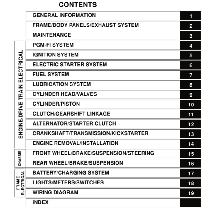 HONDA SUPER CUB NBC110 2013-2018 Full Manual Set – Repair & Maintenance Manual and Spare Parts Catalog and User Handbook