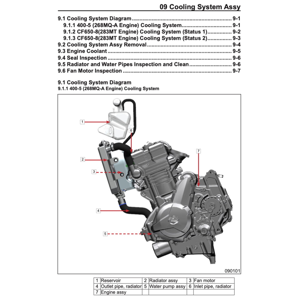 CFMOTO 400GT 2019-2023 Full Manual Set – Repair & Maintenance Manual and Spare Parts Catalogand User Handbook